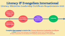 LEI Literacy Ministries Leadership Certificates