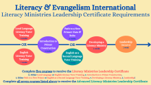 LEI Ministries Leadership Certificate Requirements
